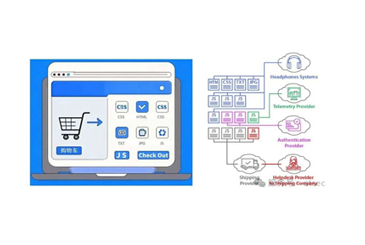 支付页面安全与E-Skimming防护-­—浅谈PCI DSS v4.0.1要求6.4.3与11.6.1的实施